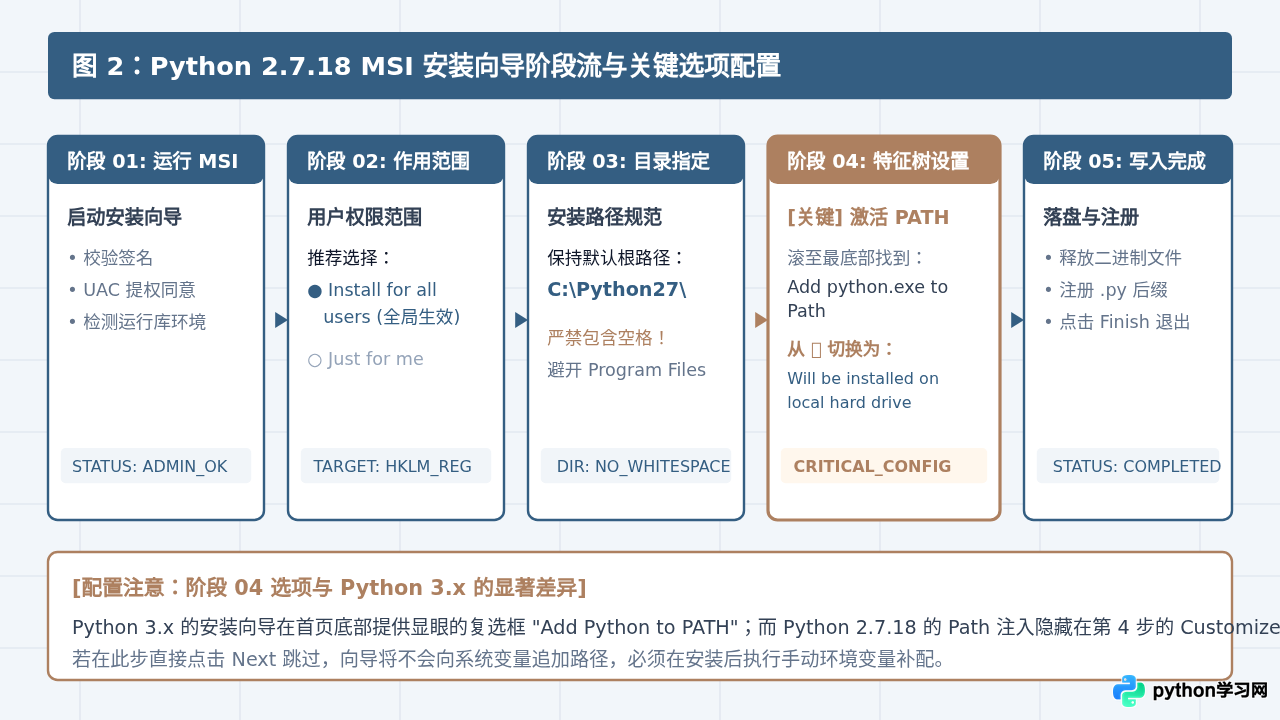 Python 2.7 Windows安装包下载与安装配置指南