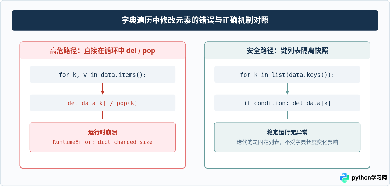 Python怎么在遍历字典时筛选特定键值对