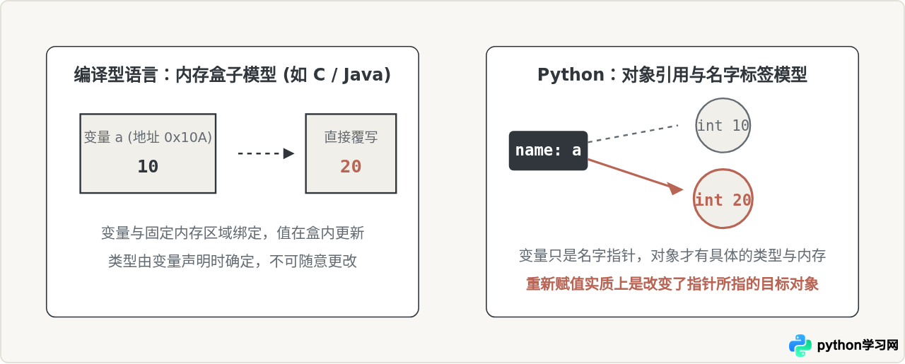 有编程基础怎么快速上手Python语法？