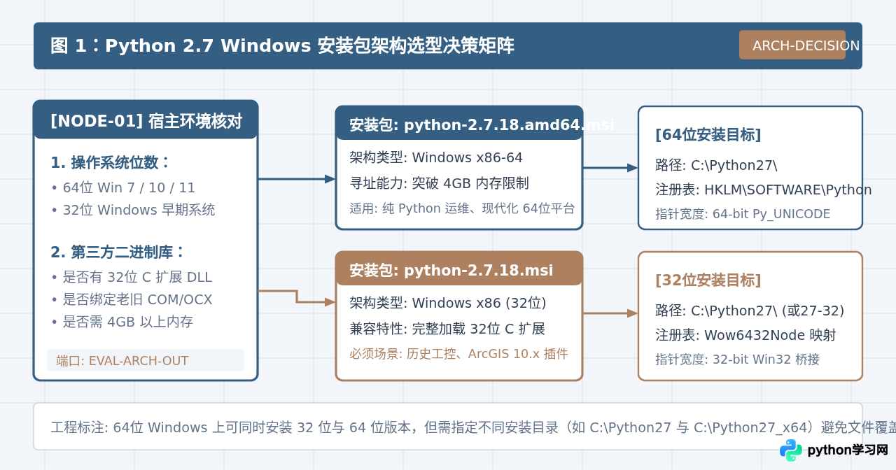 Python 2.7 Windows安装包下载与安装配置指南