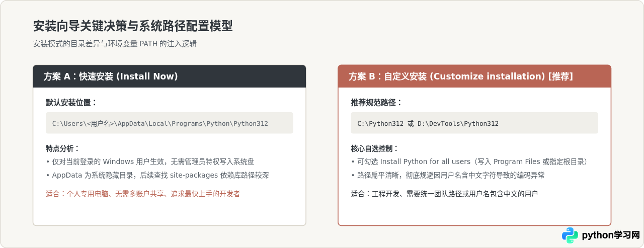 Windows系统Python下载与安装详细步骤