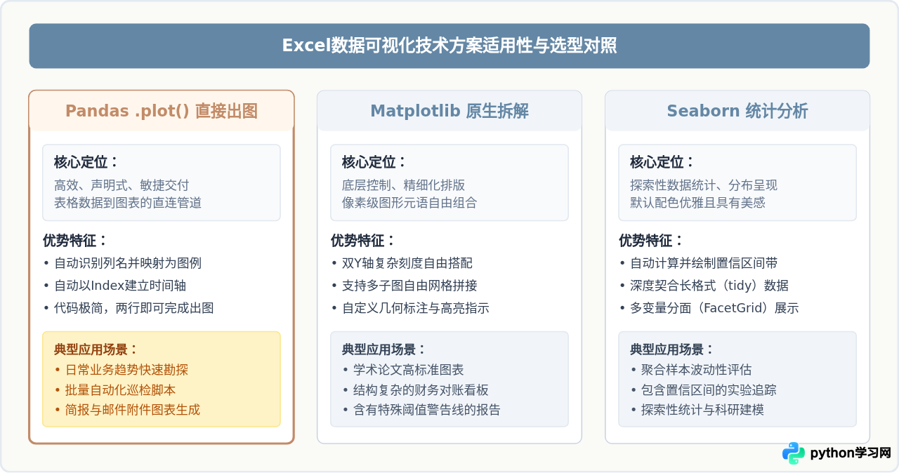 Python结合Pandas从Excel数据直接绘制曲线图