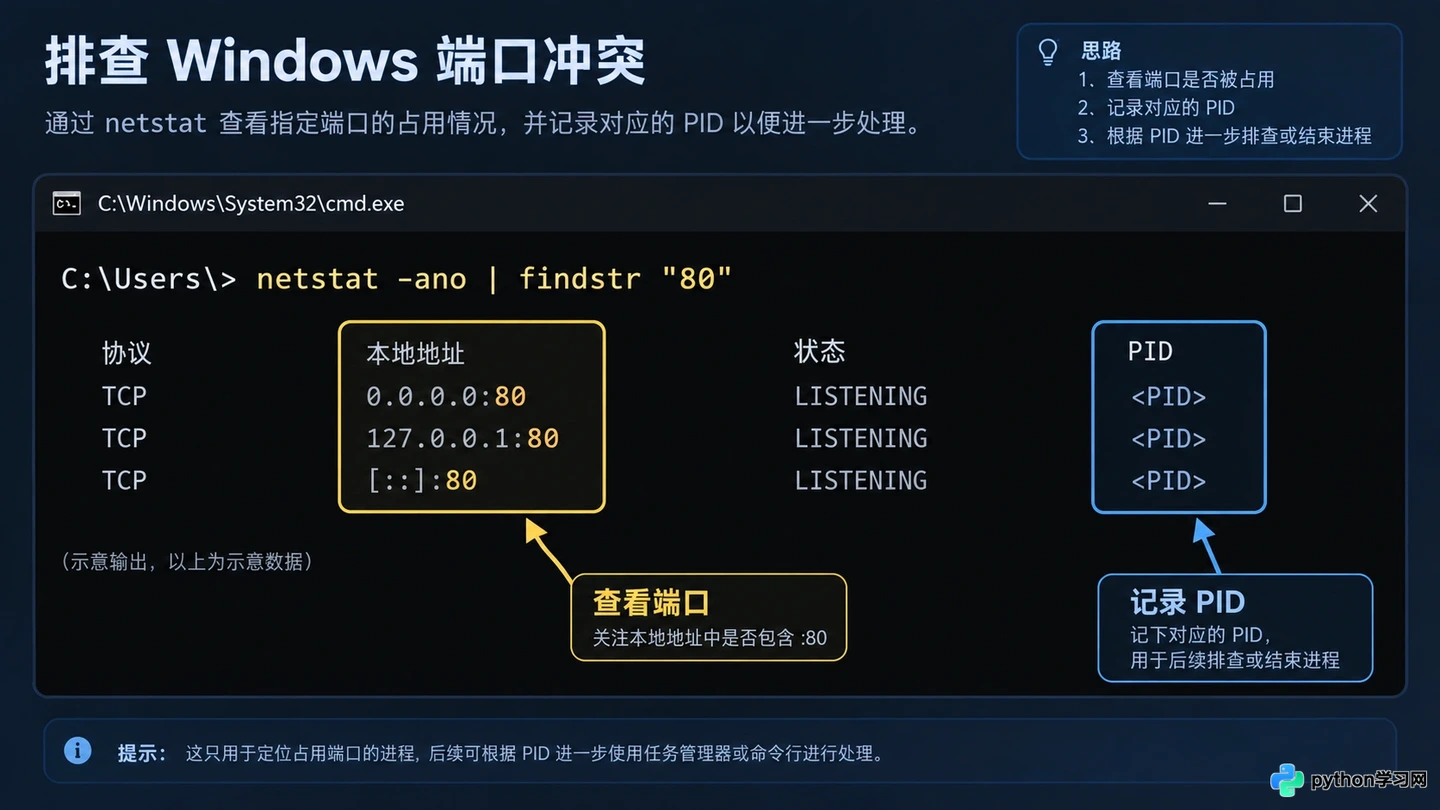 phpstudy中Apache/Nginx/MySQL服务无法启动怎么排查解决