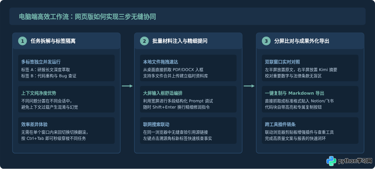 Kimi网页版和App有什么区别？电脑端使用哪个更高效