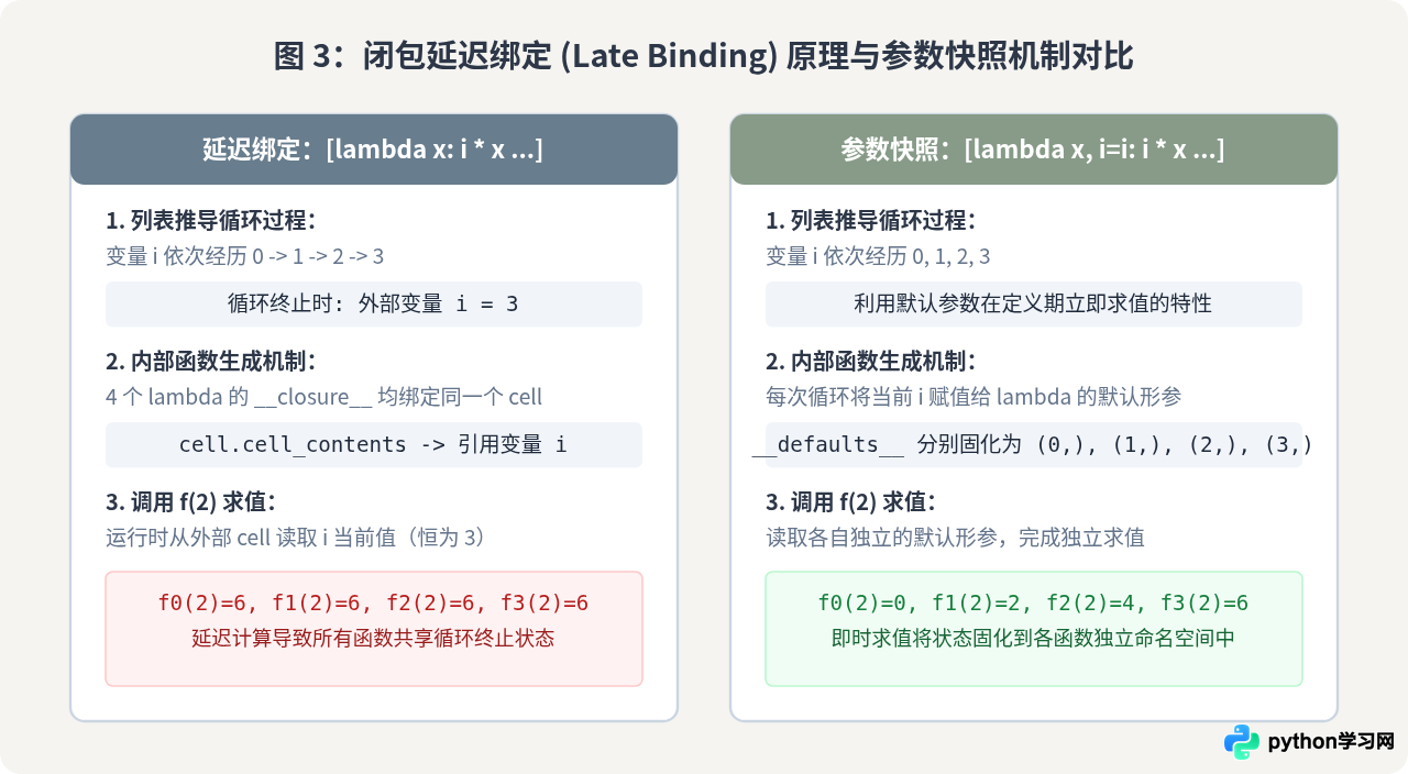 Python函数与作用域经典考题解析