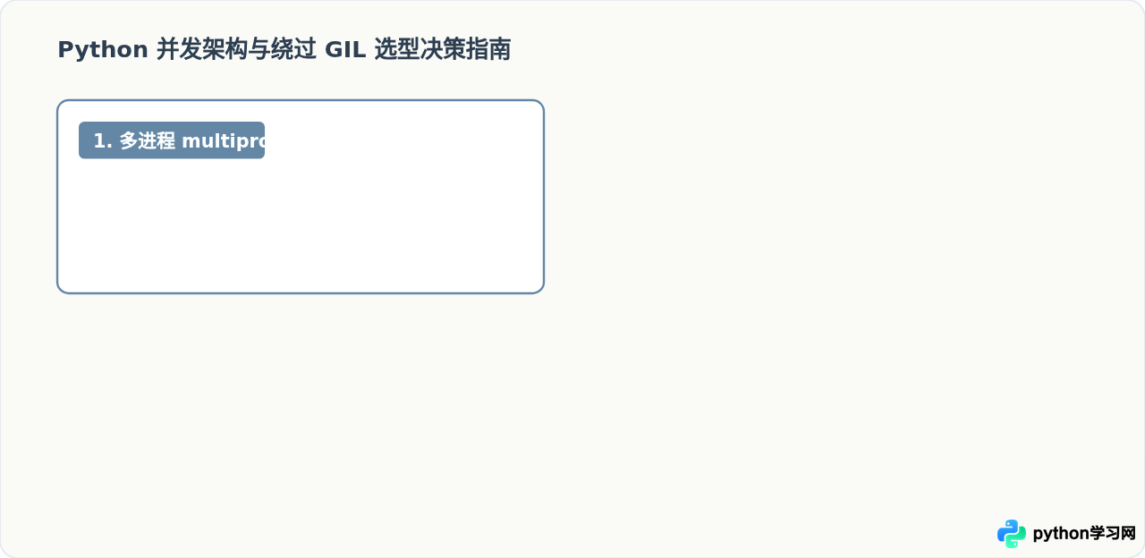 Python GIL是什么：全局解释器锁通俗原理解析