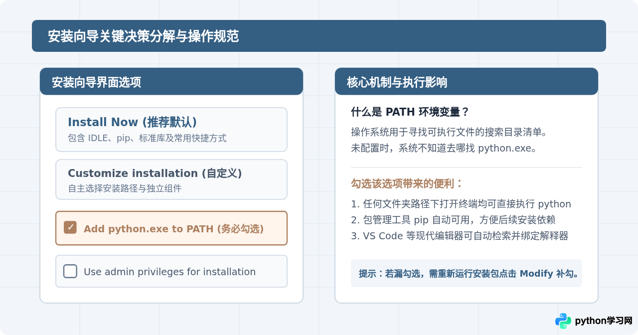 Python环境搭建与第一个程序：免费实操入门步骤