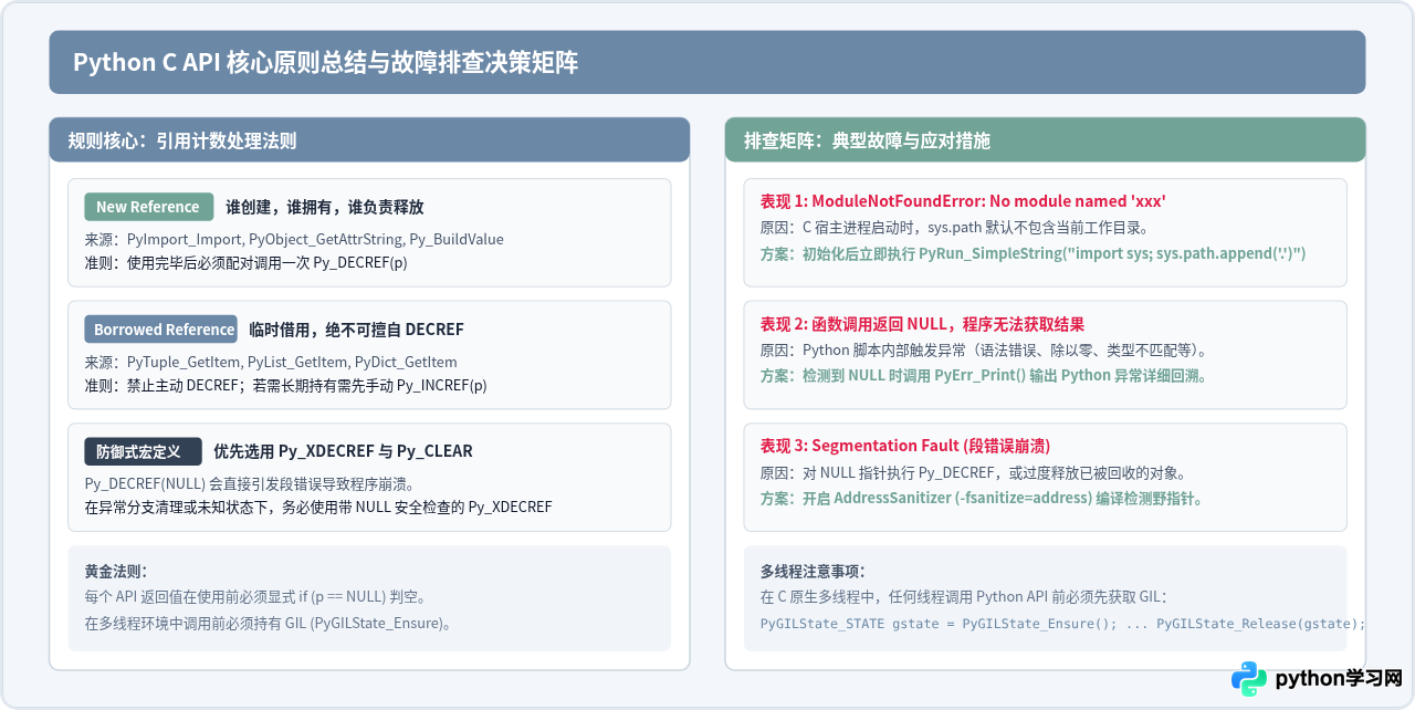 C语言调用Python：Python C API嵌入基础与步骤