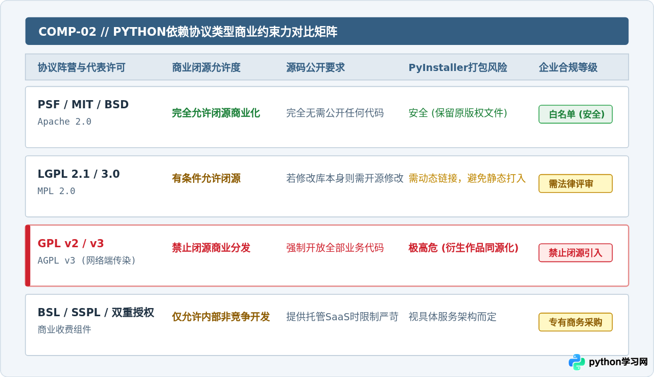 Python真的完全免费吗？有没有隐藏的商业授权陷阱