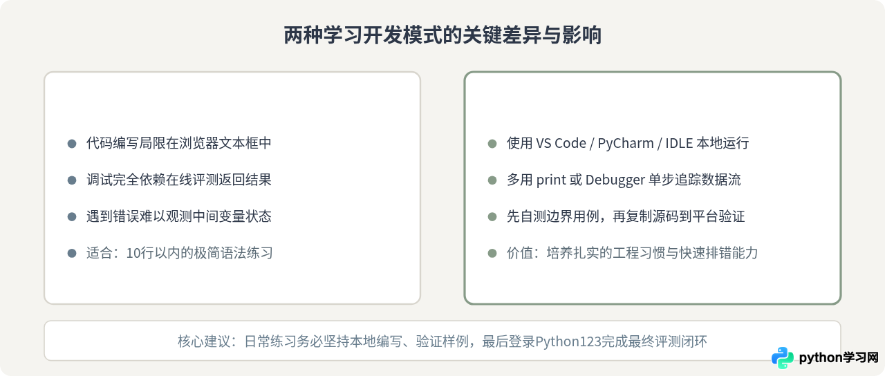 Python123《Python语言程序设计》课程学习路径与建议
