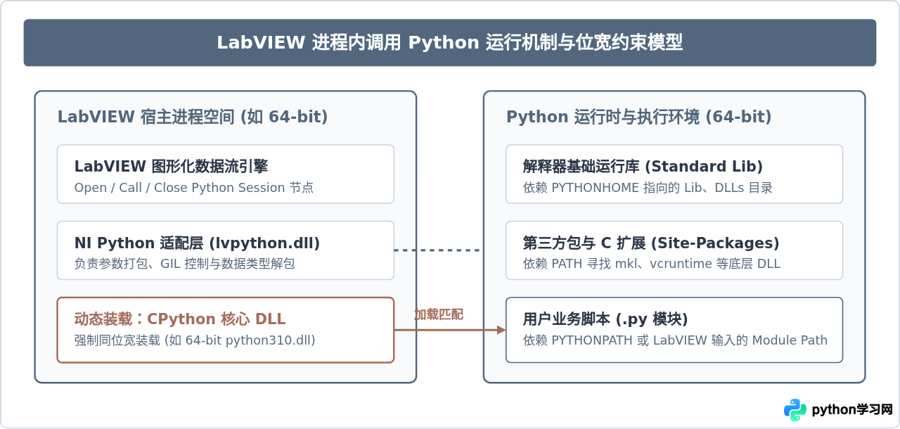 LabVIEW调用Python时环境变量与解释器路径配置指南