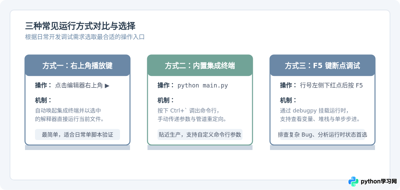 VS Code中怎么配置并运行Python代码文件