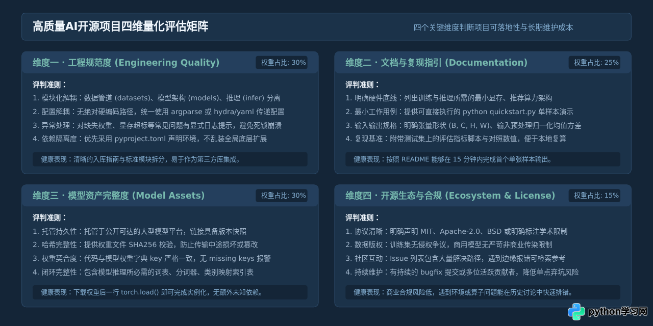 怎么筛选高质量的Python人工智能开源案例与避坑指南