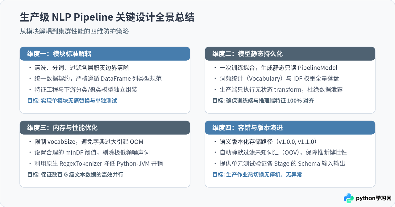 PySpark中怎么构建可复用的NLP数据处理Pipeline
