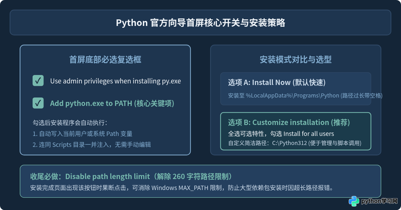 Windows系统Python安装与PATH环境变量配置详解