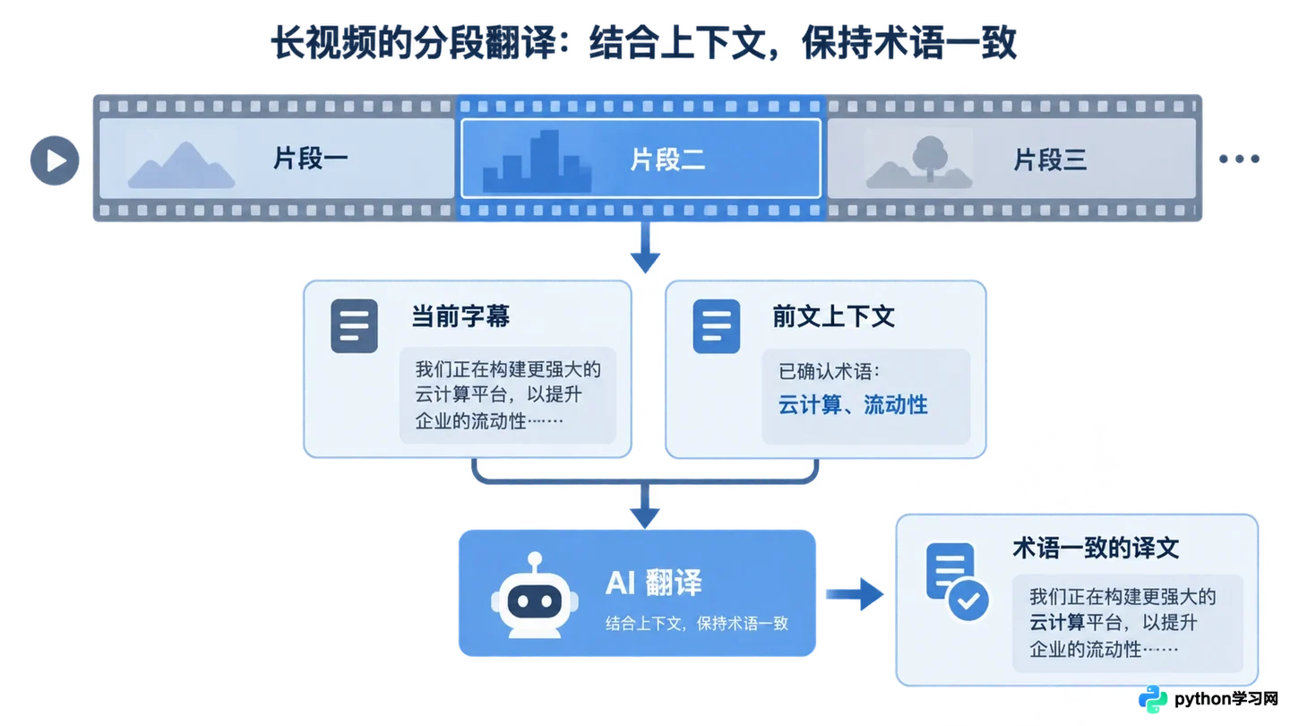 AI视频翻译能准确识别专业术语吗?准确度提升技巧
