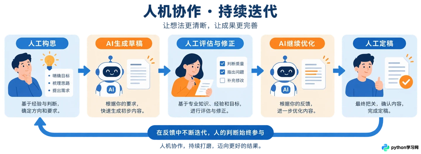 零基础怎么入门人工智能:学习路径与资源建议