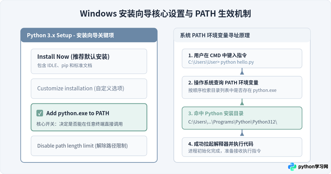 Windows与Mac下Python安装教程：新手怎么配置环境与运行第一个程序