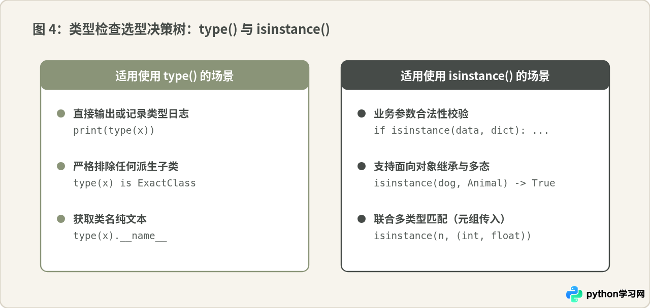 Python怎么打印变量类型：type()函数基础用法