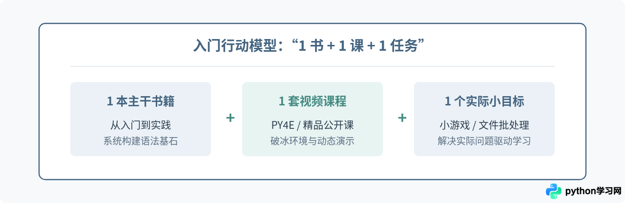 零基础学Python怎么选资源？适合新手的书籍与视频推荐