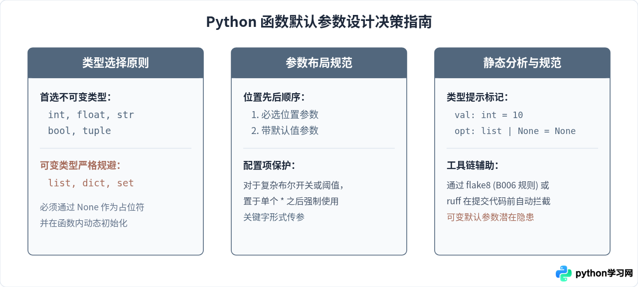 Python函数默认参数怎么定义