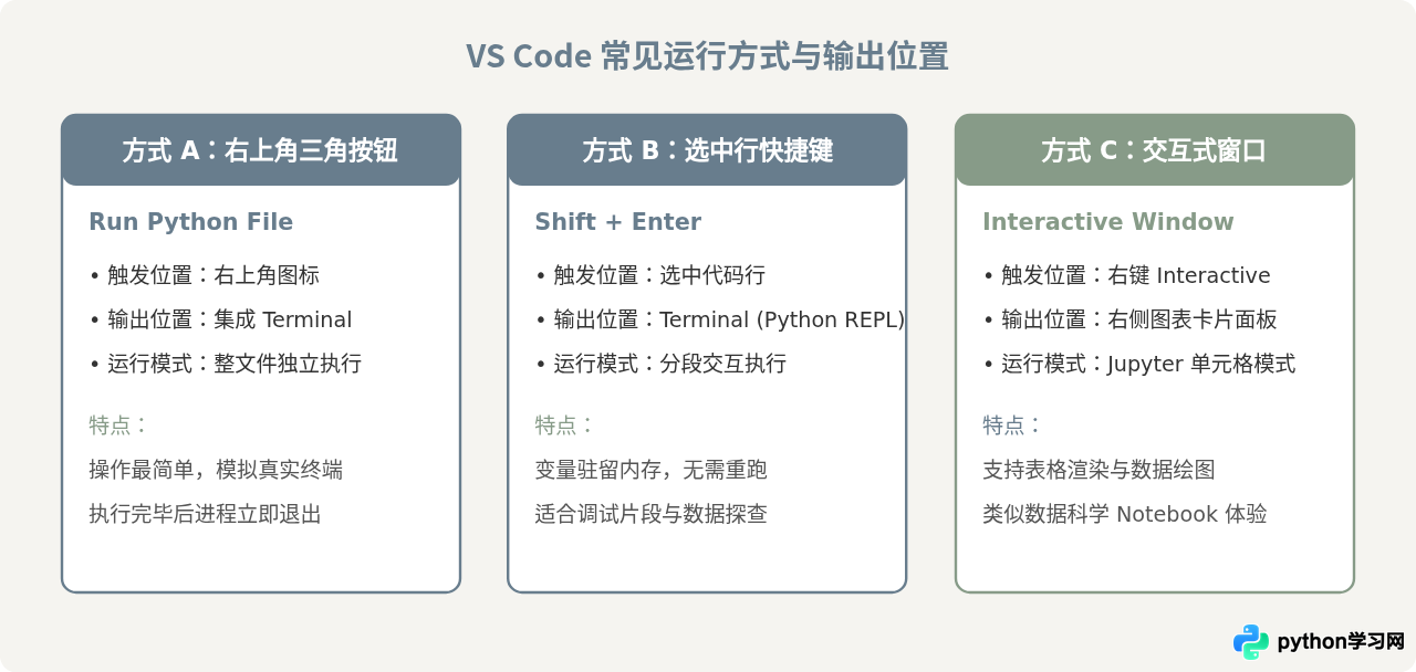怎么在PyCharm和VS Code中查看Python代码运行结果