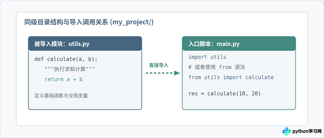 Python同级目录下怎么导入另一个py文件