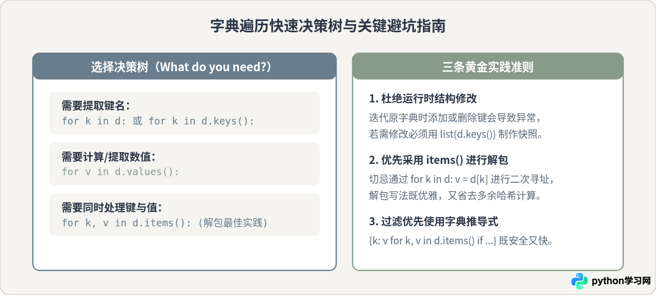 Python遍历字典的三种基础方法：keys、values与items