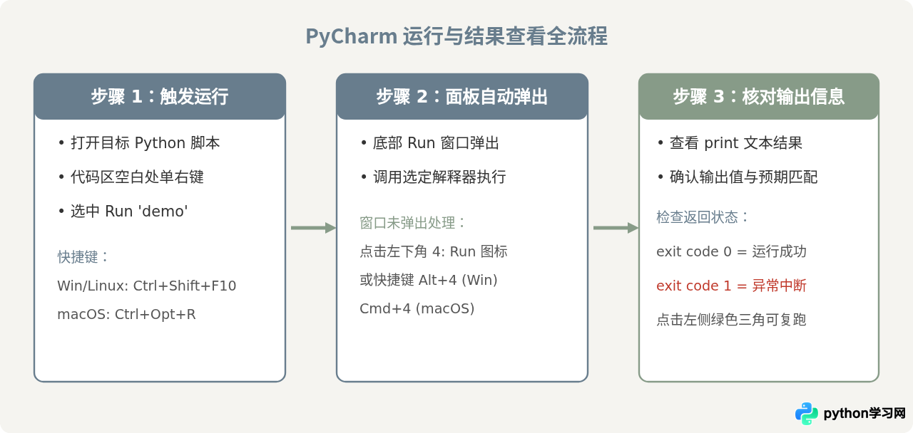 怎么在PyCharm和VS Code中查看Python代码运行结果