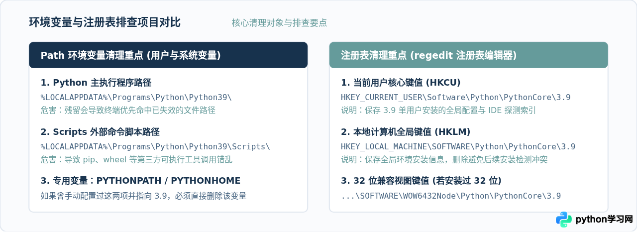 Windows系统怎么彻底卸载Python 3.9并清理残留