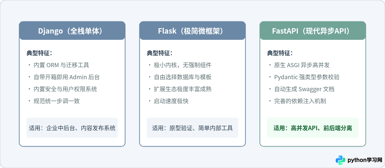 Python同类库怎么选？常见功能模块的对比与最佳实践