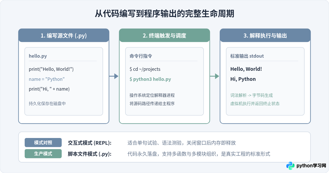 Windows与Mac下Python安装教程：新手怎么配置环境与运行第一个程序