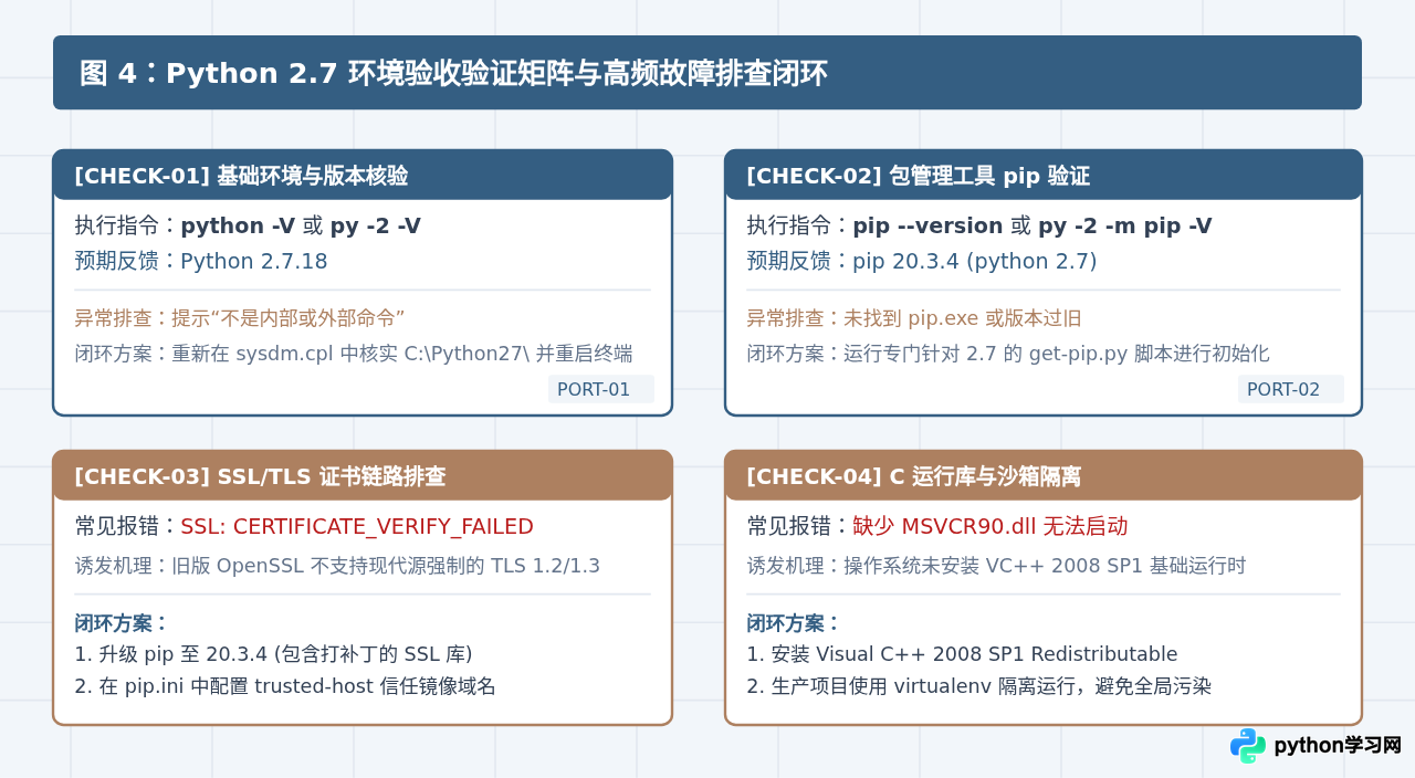 Python 2.7 Windows安装包下载与安装配置指南