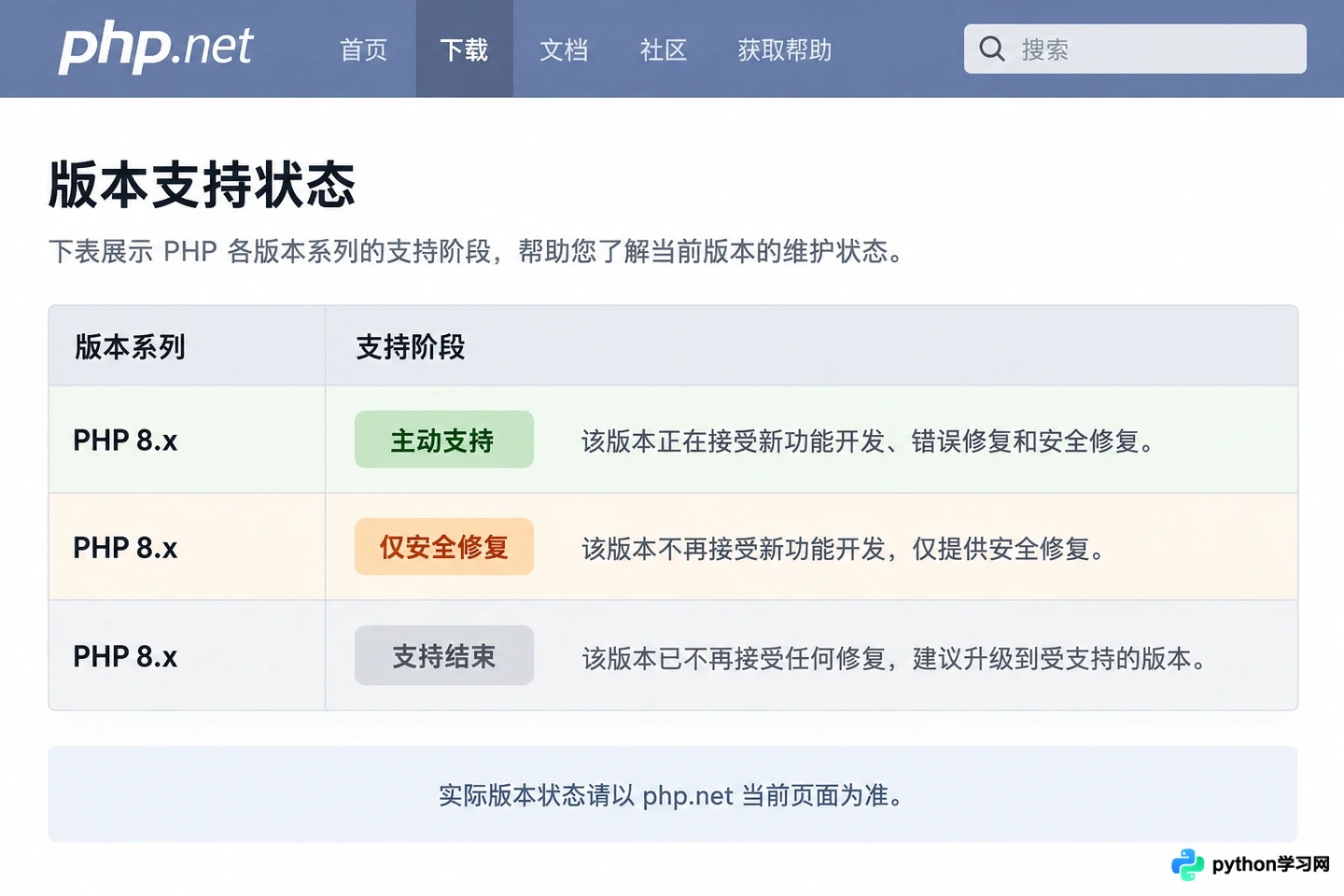 PHP官方网站地址是多少?PHP.net入口与主要功能介绍