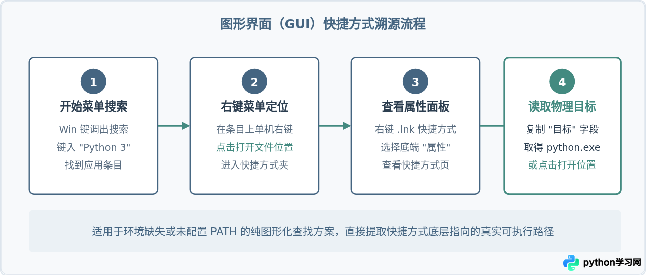 Win10下怎么查看Python 3的安装路径