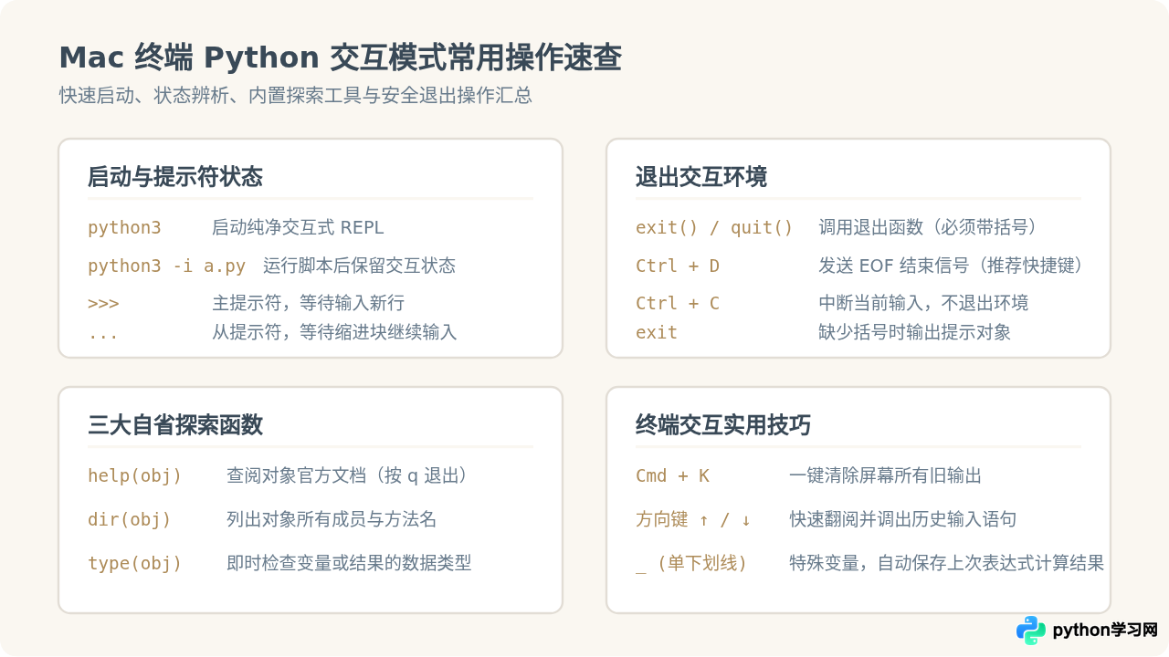 Mac终端里怎么进入Python交互式模式