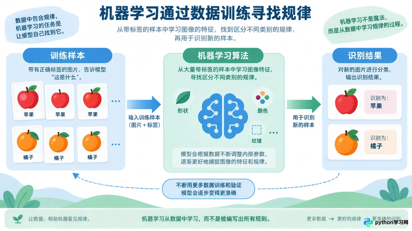 人工智能是什么：核心概念、主要分支与基本原理