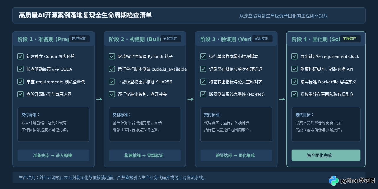 怎么筛选高质量的Python人工智能开源案例与避坑指南