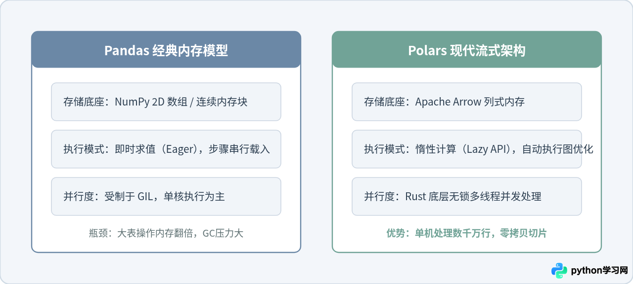 Python同类库怎么选？常见功能模块的对比与最佳实践