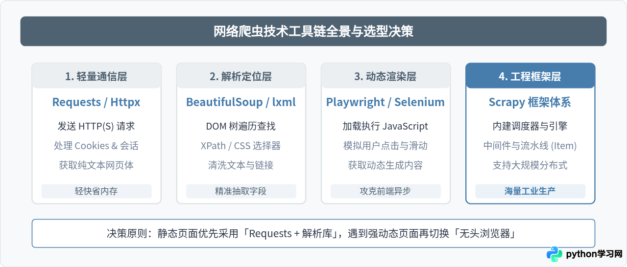 爬虫技术是啥意思：通俗解释网络爬虫的工作原理