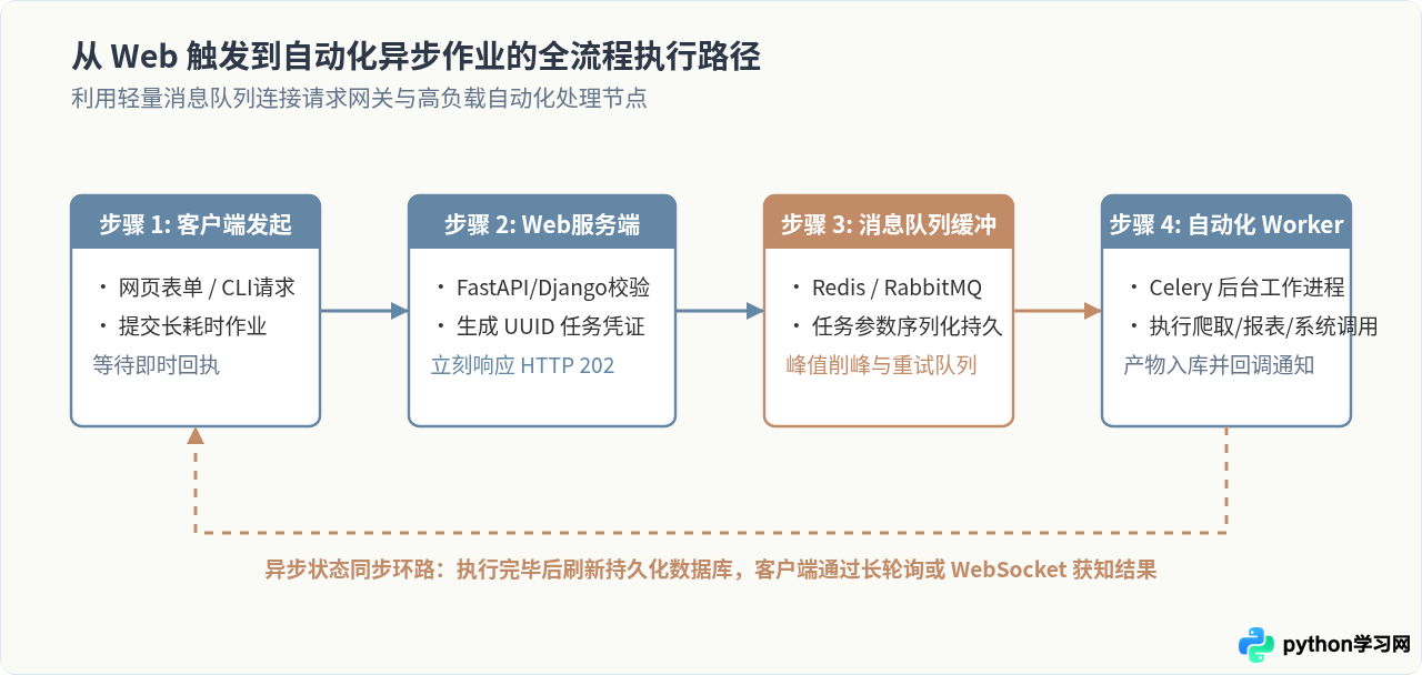 Python全栈适用性：从Web开发到自动化脚本的多领域覆盖
