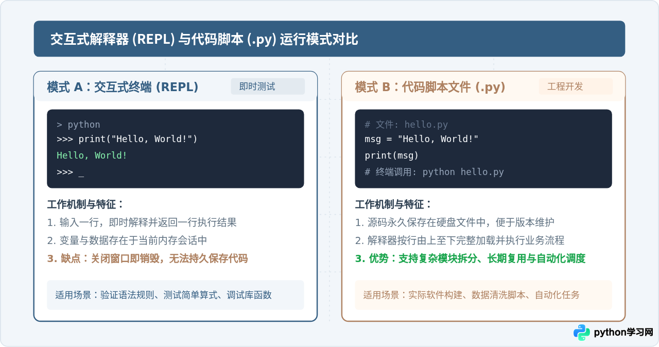 零基础Python入门：从环境安装到运行第一个程序