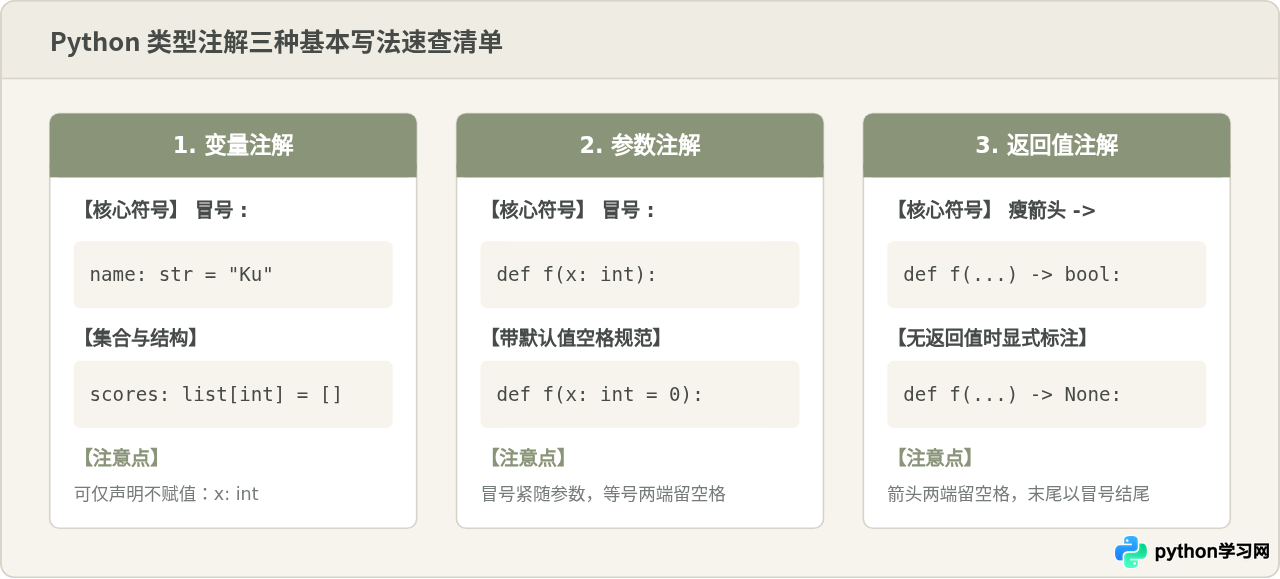 Python类型注解的三种基本写法：变量、参数与返回值