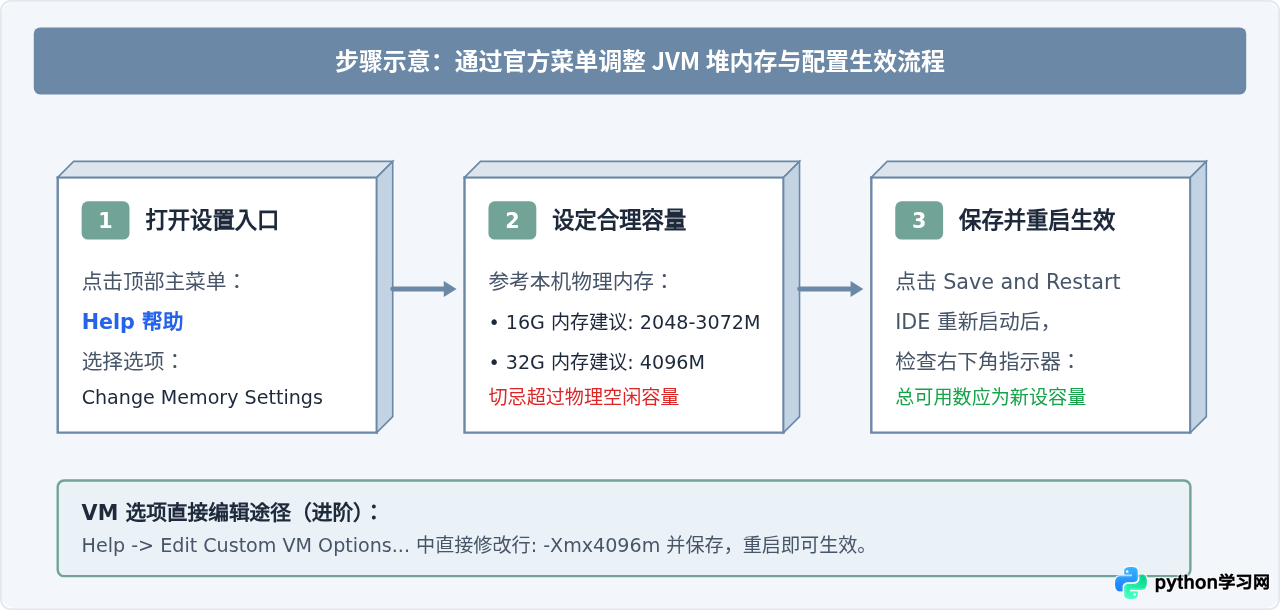 PyCharm界面卡顿怎么优化设置