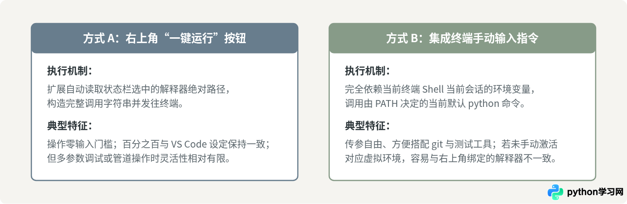 VS Code 配置 Python 开发环境：从插件安装到运行第一个脚本
