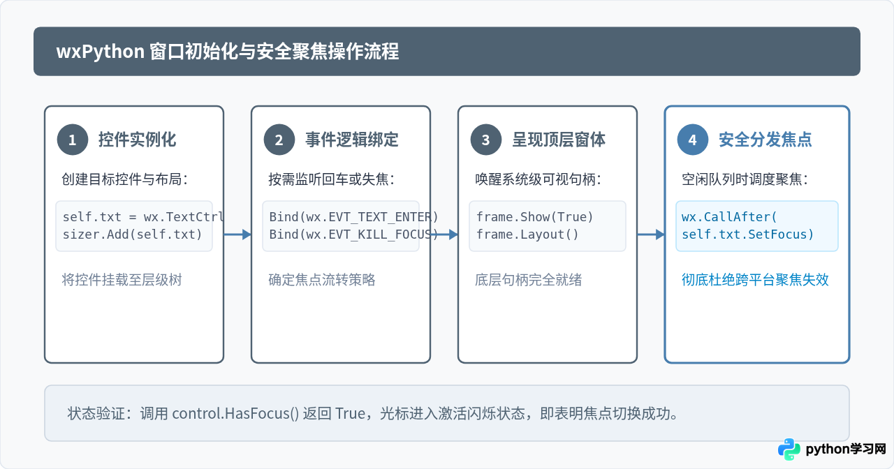 wxPython 中怎么使用 SetFocus 管理和切换控件焦点