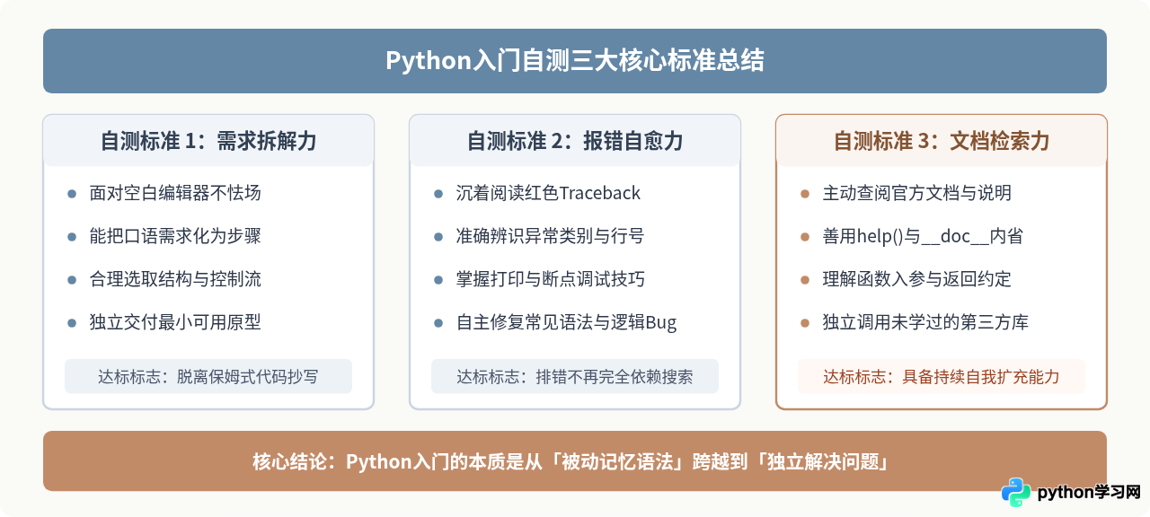 怎么判断Python是否入门：脱离教程依赖的3个自测标准