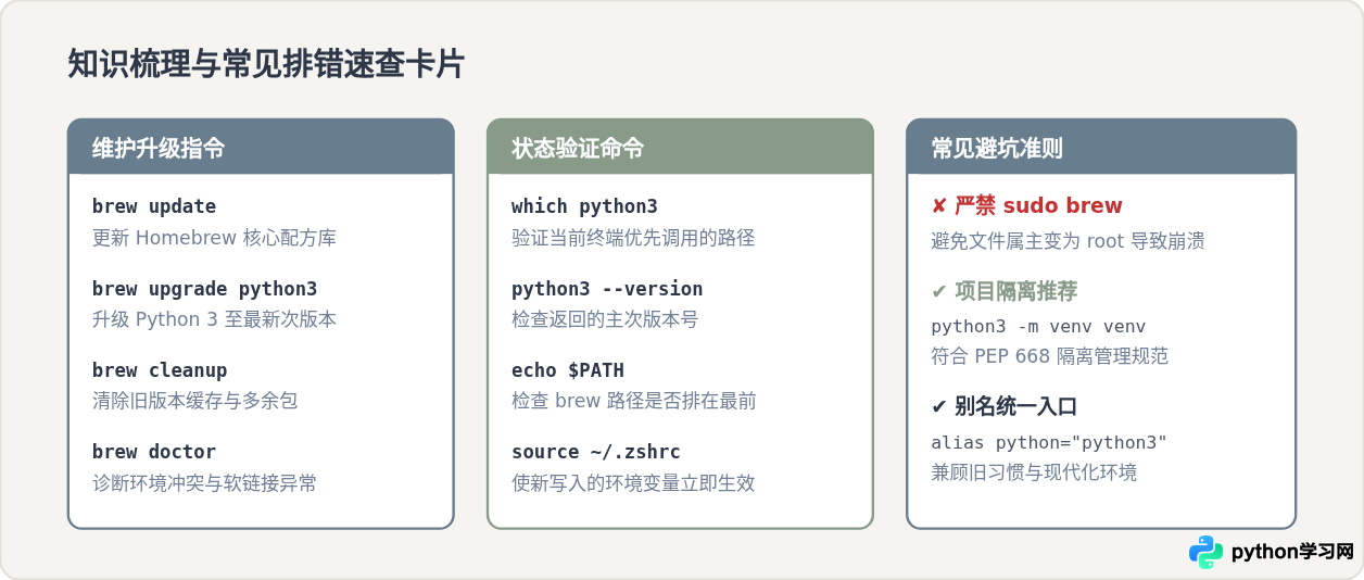 macOS使用Homebrew升级Python3及环境变量配置指南