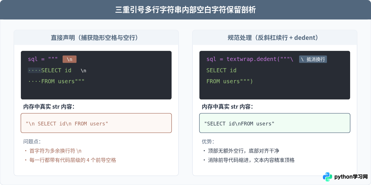 Python多行字符串与转义字符：三重引号和raw string用法