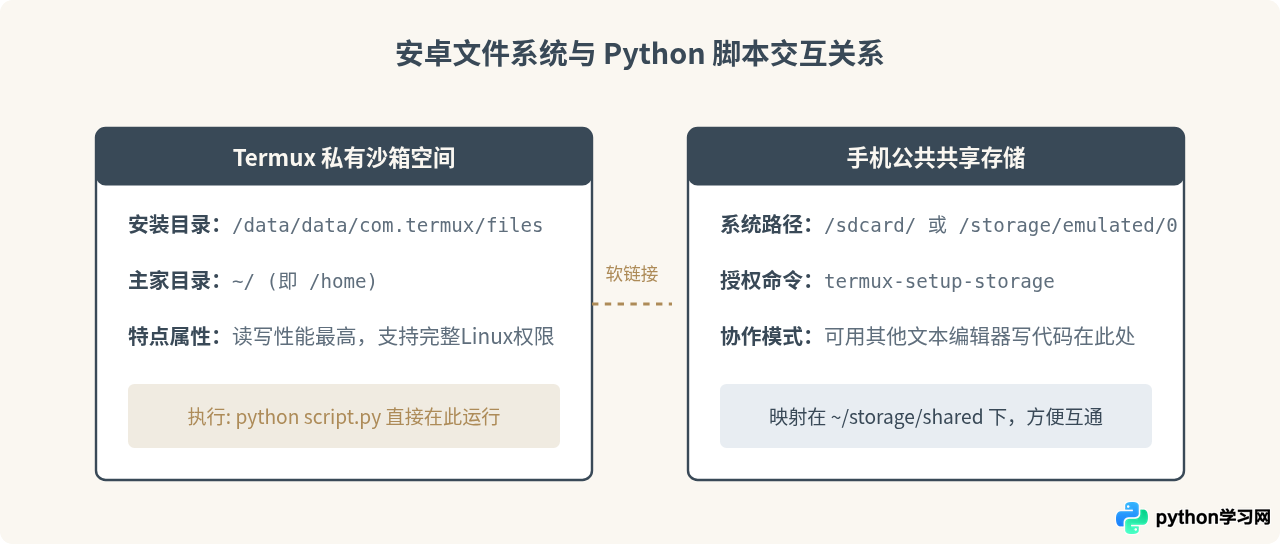 安卓手机怎么下载Python3运行环境